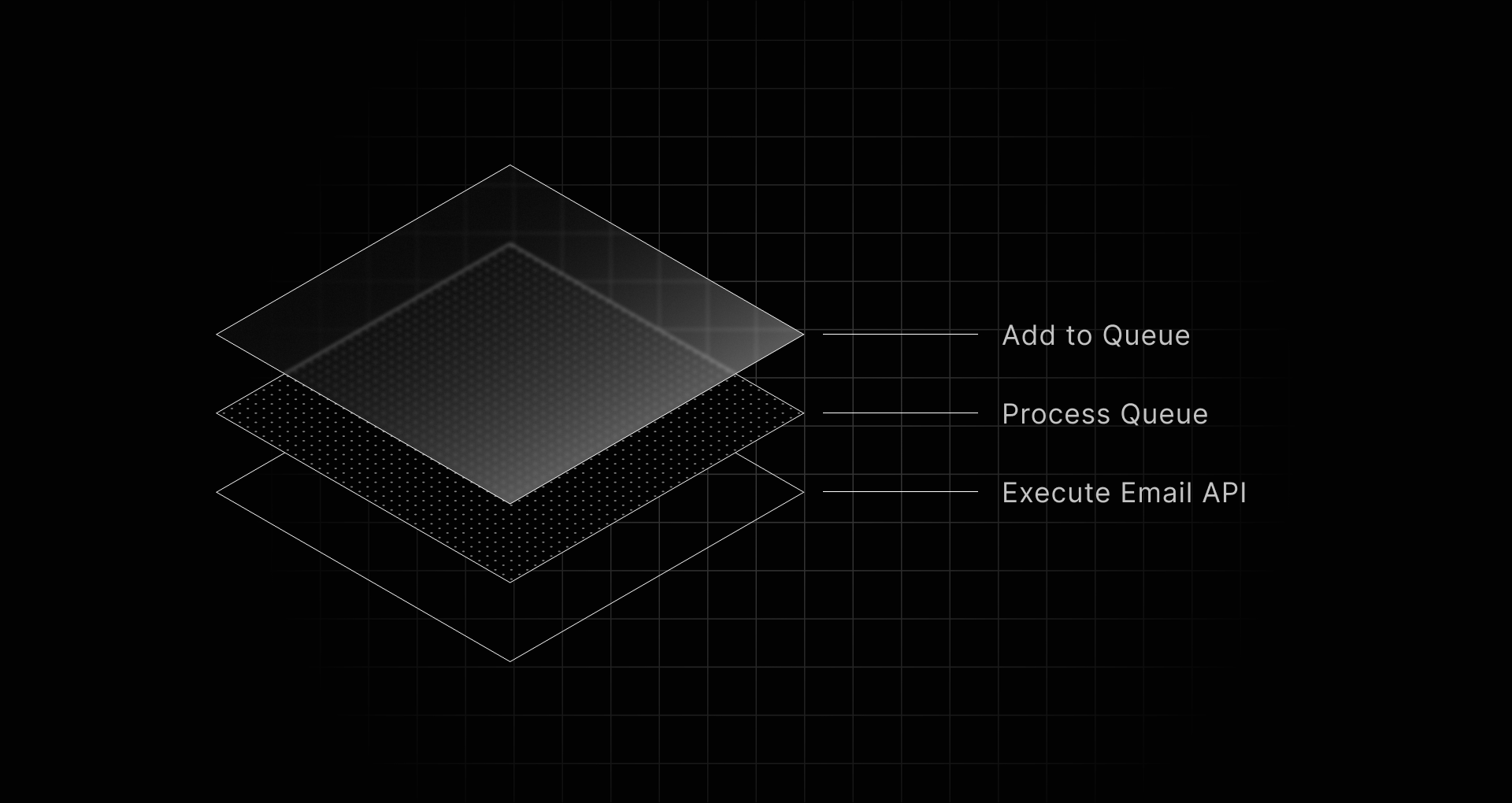 Batch Queue System Architecture